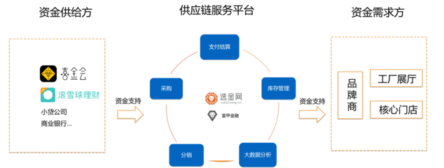 富甲集團與金斧子達成戰略合作，強化資金端與數據風控，共拓投資咨詢新版圖