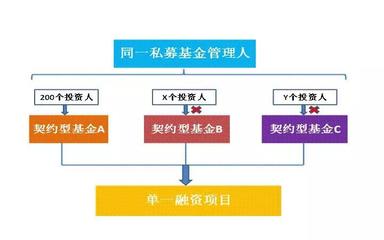 《資管新規》落地后，私募基金實業投資的架構設計核心關注點