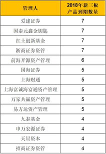 基金深套新三板，上市公司CEO辱罵投資人事件引發(fā)的投資反思與警示