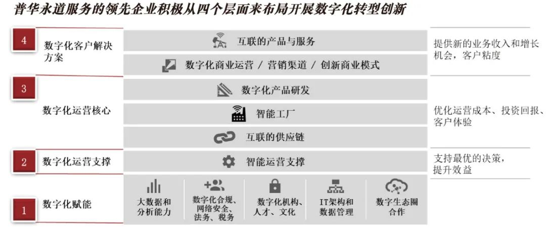 經(jīng)濟(jì)變局下的企業(yè)轉(zhuǎn)型升級(jí)與更生之路 投資管理的新視角