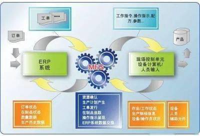 一張表搞懂MES與ERP 智能制造投資的核心對(duì)比